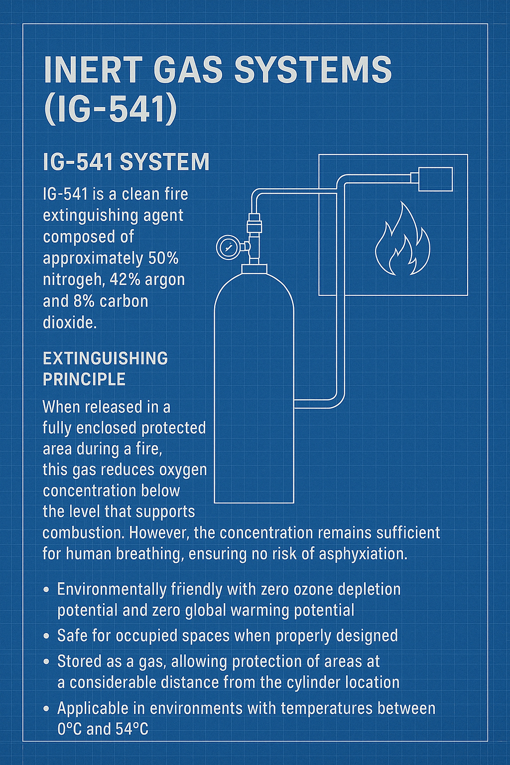 Clean Agents of Inert Gas Systems & HFCs
